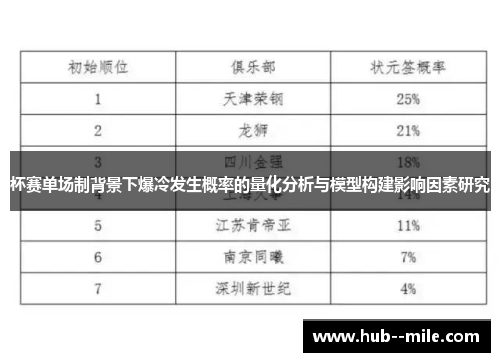 杯赛单场制背景下爆冷发生概率的量化分析与模型构建影响因素研究