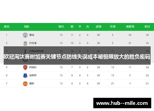 欧冠淘汰赛附加赛关键节点防线失误成本被极限放大的胜负密码