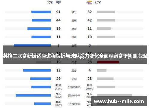 英格兰联赛新援适应进程解析与球队战力变化全面观察赛季初期表现 英格兰联赛新援适应进程解析与球队战力变化全面观察赛季初期表现