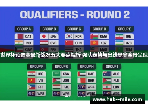 世界杯预选赛最新战况五大要点解析 强队走势与出线悬念全景呈现 世界杯预选赛最新战况五大要点解析 强队走势与出线悬念全景呈现