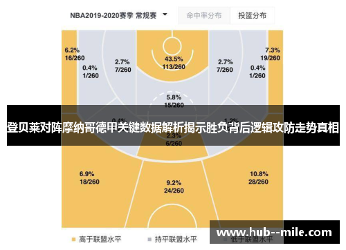 登贝莱对阵摩纳哥德甲关键数据解析揭示胜负背后逻辑攻防走势真相