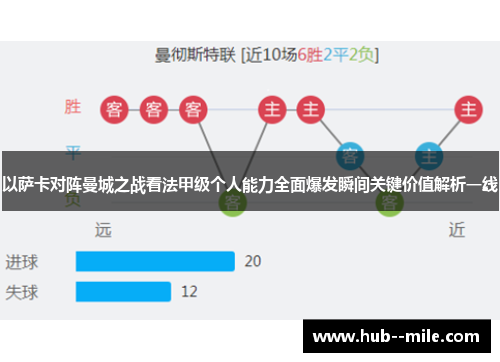 以萨卡对阵曼城之战看法甲级个人能力全面爆发瞬间关键价值解析一线