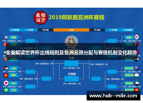 全面解读世界杯出线规则及各洲名额分配与晋级机制变化趋势