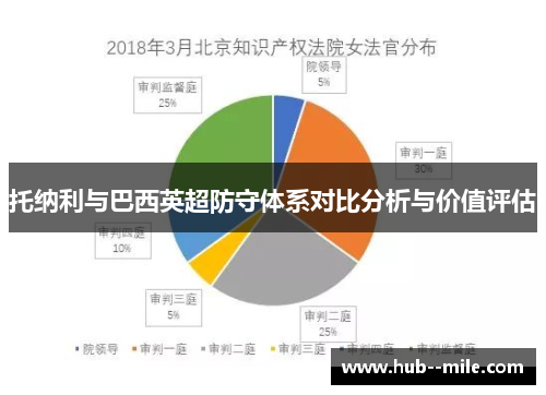 托纳利与巴西英超防守体系对比分析与价值评估